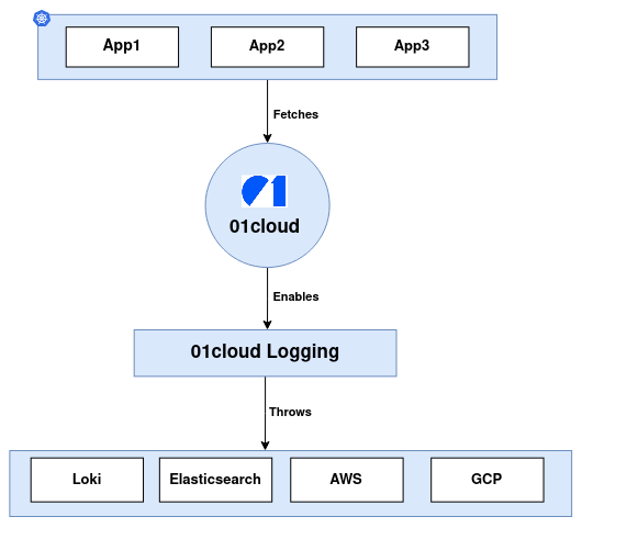 Architecture Diagram