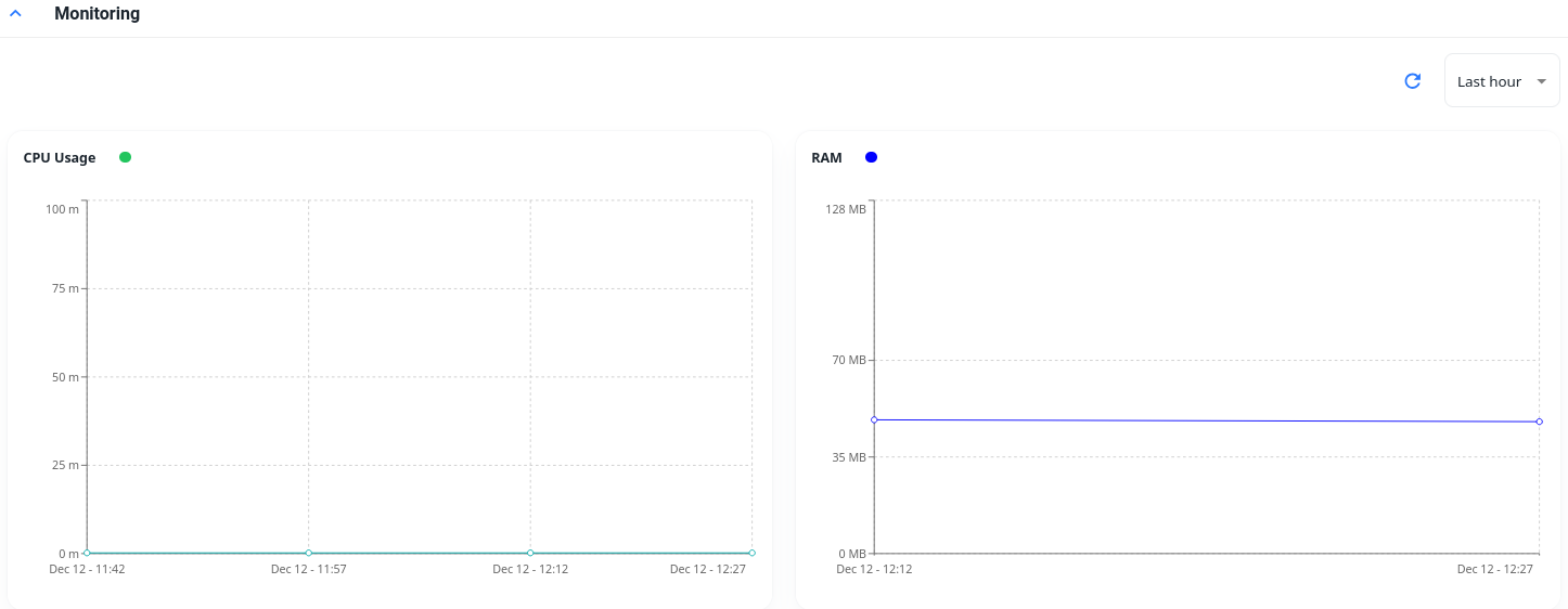 insights monitoring